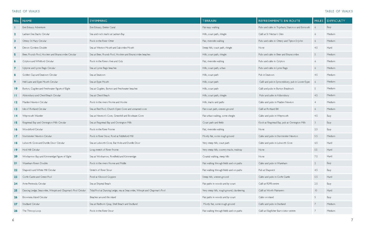 Wild Swimming Walks: Dorset & East Devon